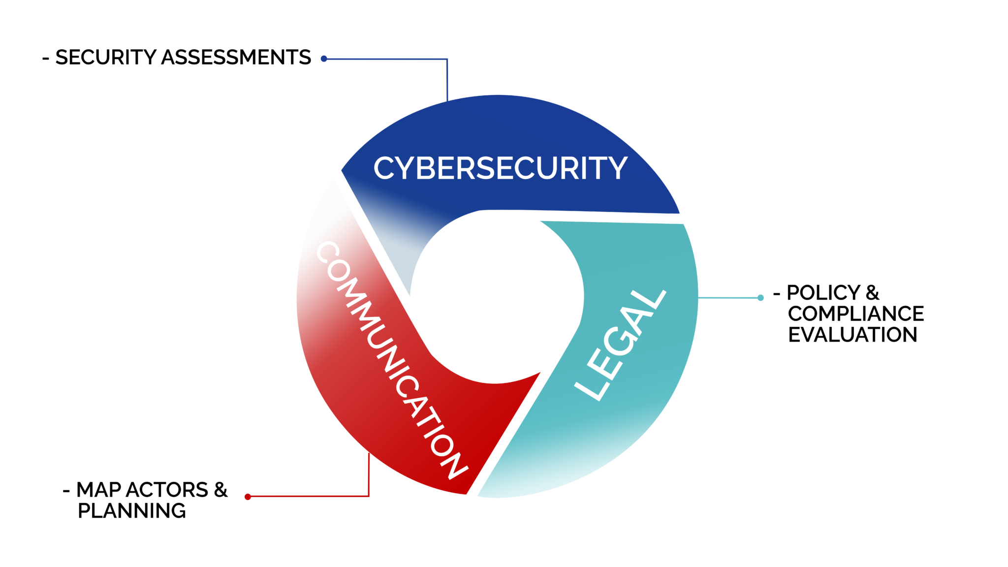 https://www.privacyrules.com/wp-content/uploads/2022/01/Untitled-70-copy-prevent2-2048x1152.png