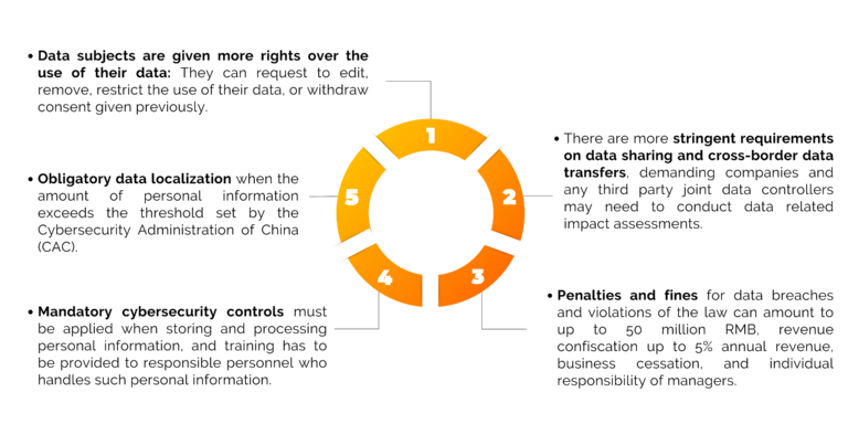 https://www.privacyrules.com/wp-content/uploads/2023/02/graph7-768x384.png